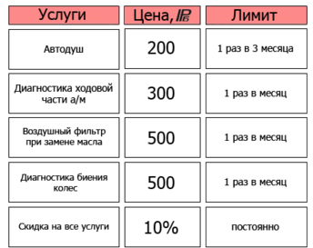 рубонусы мойка рубонусы на мойке